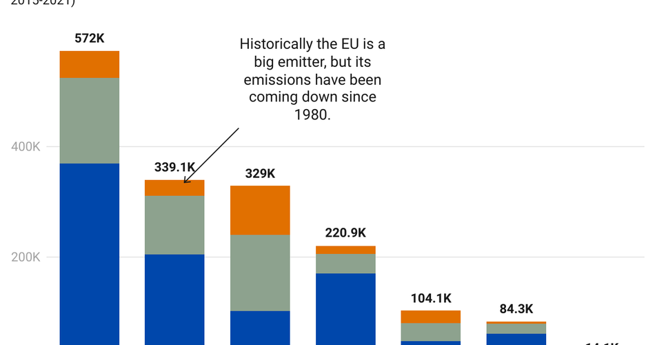 Offert Rob Jetten zijn klimaatwet voor het premierschap?