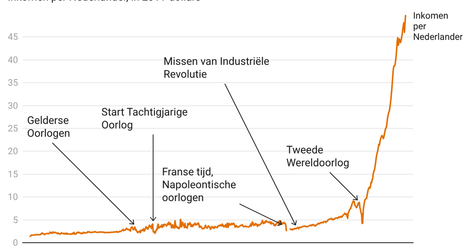 Hoe overleeft Nederland de geopolitieke storm?